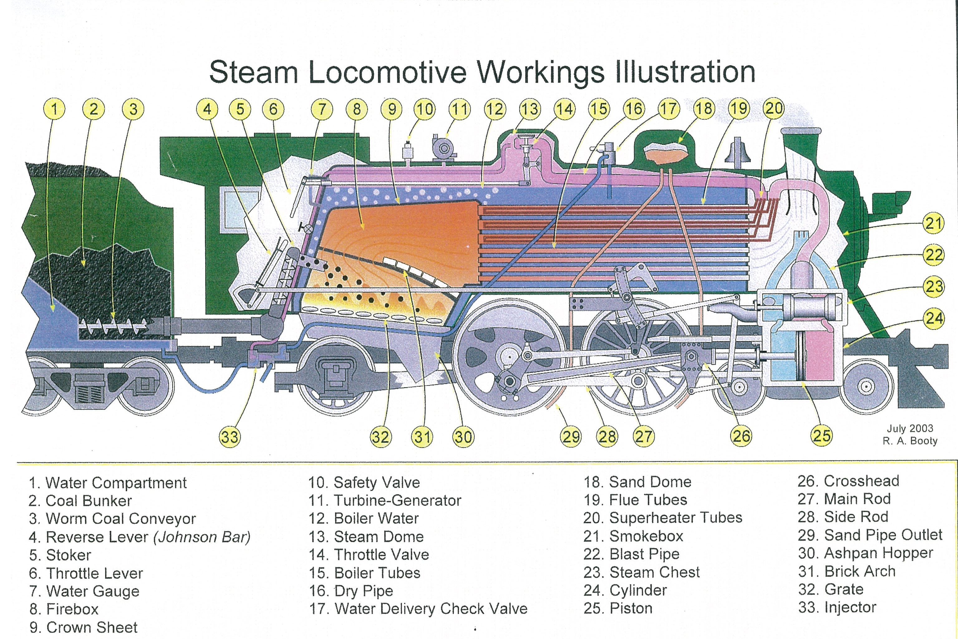 How do steam locomotives work?